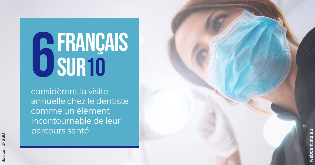 https://dr-grosman-gilles.chirurgiens-dentistes.fr/Visite annuelle 2